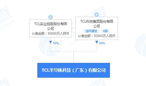 TCL關(guān)聯(lián)公司斥資10億布局廣東半導(dǎo)體新陣地 聚焦信息系統(tǒng)集成服務(wù)