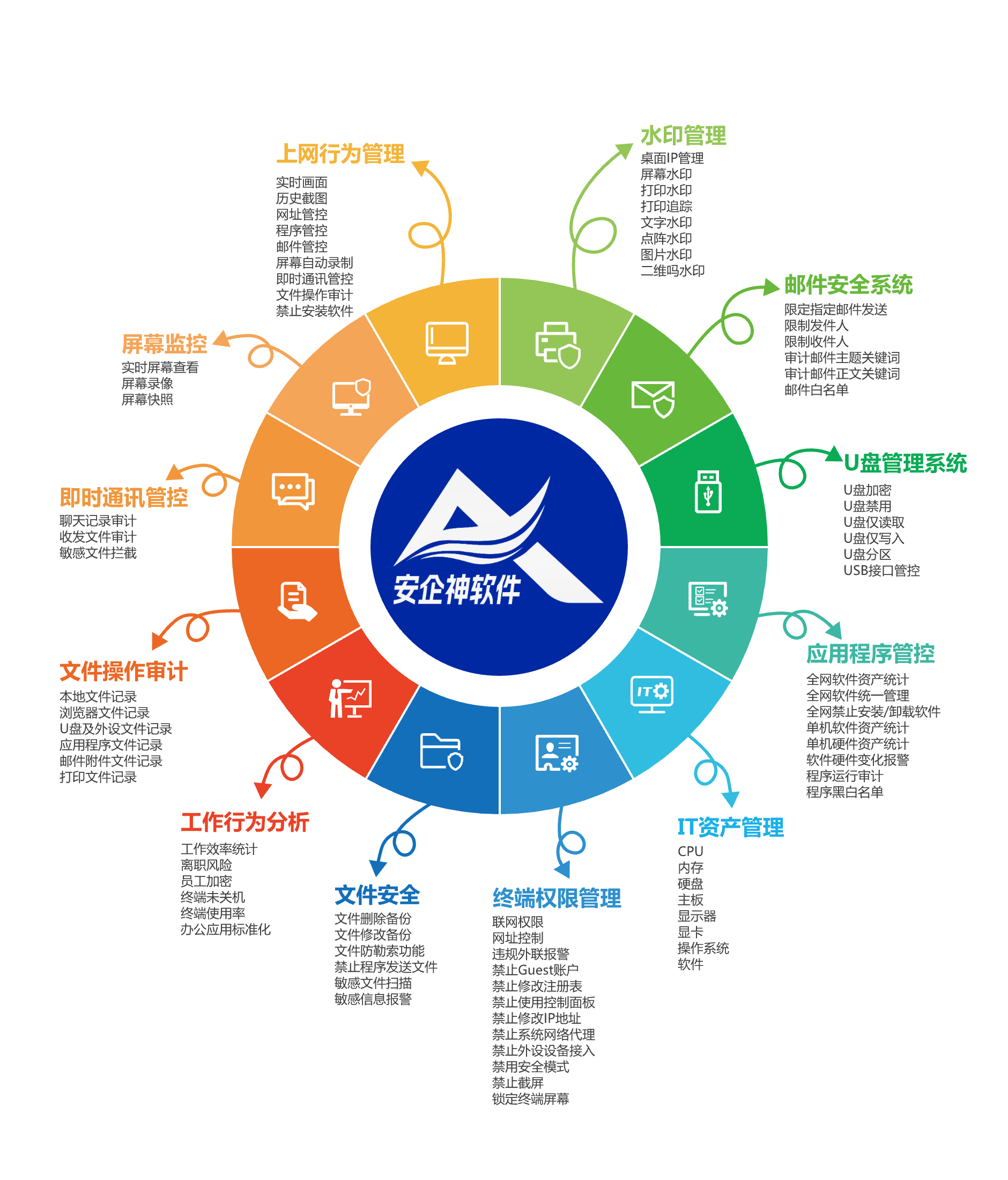 筑牢數(shù)據(jù)安全防線 兩款專業(yè)級(jí)禁止涉密電腦插入U(xiǎn)盤軟件深度評(píng)測